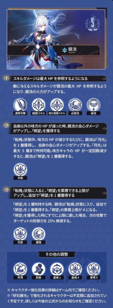 鏡流強化プレビュー