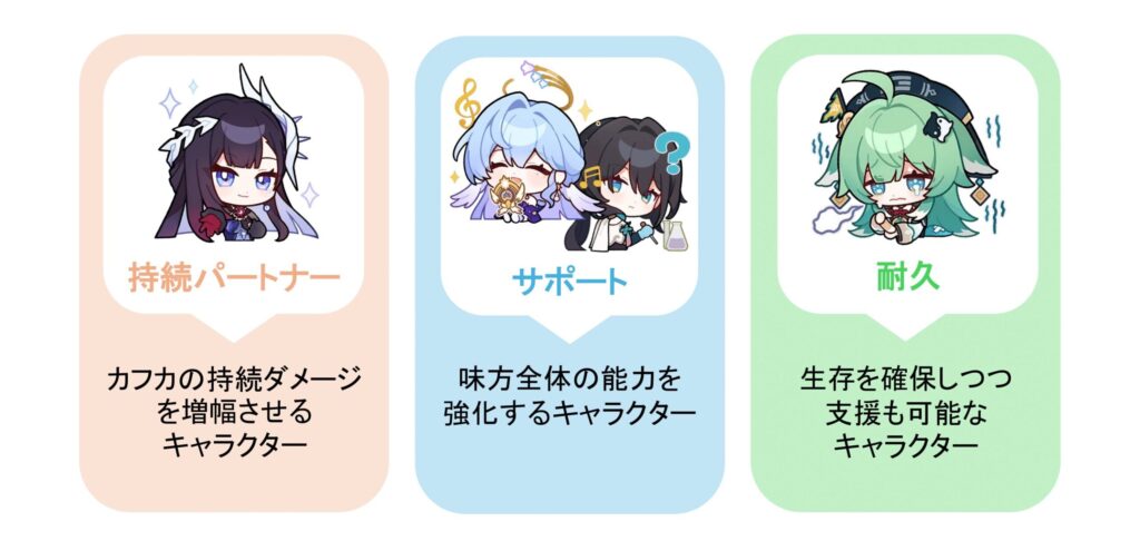カフカと相性の良いキャラクター