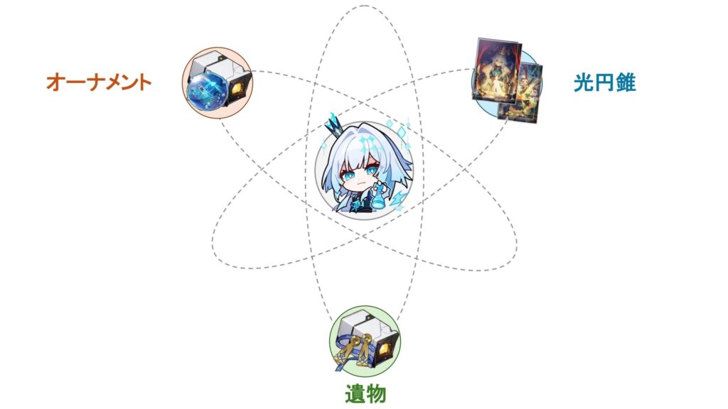 ケリュドラ_ビルド_概要図
