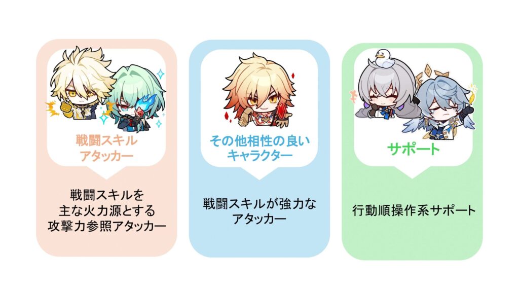 ケリュドラ_相性の良いキャラクター