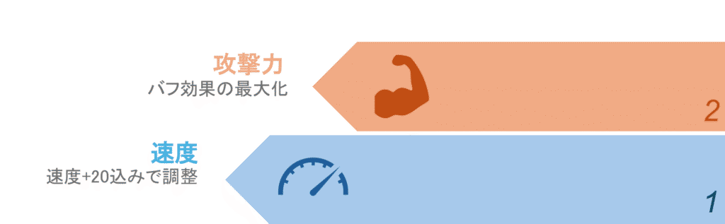ケリュドラ_ステータス優先順位