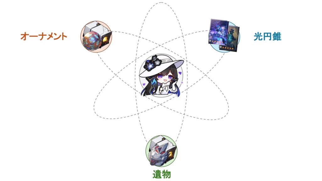 ダリア　ビルド概要