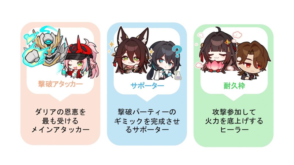 ダリア　相性の良いキャラクター